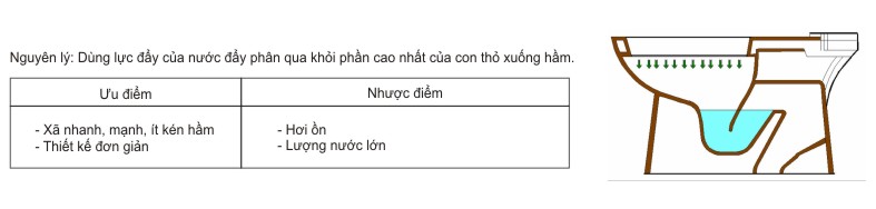 Bồn cầu 2 khối Cosani  RI-522G