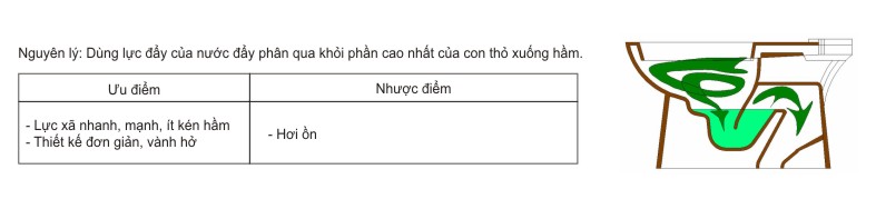 Bồn cầu 2 khối Cosani RI-532E