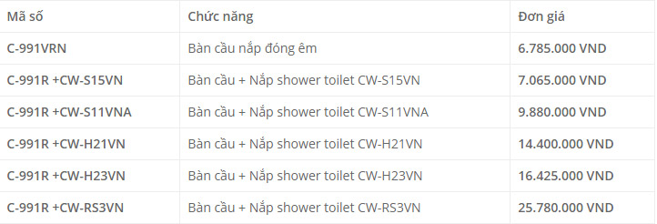 Bang gia bon cau va nap bon cau