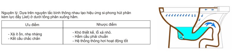 Bồn cầu 2 khối Cosani RI-502E