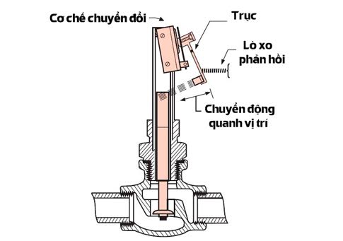 Binh nong lanh Ferroli tai Hai Phong