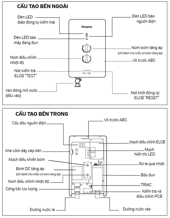 thong-so-ky-thuat-KG236PP